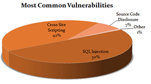 sql_inj_xss.jpg