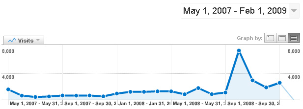analytics analytics