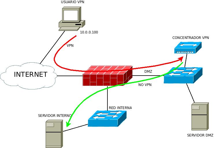 03_arpspoofing 03_arpspoofing