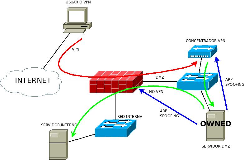 03_arpspoofing 03_arpspoofing