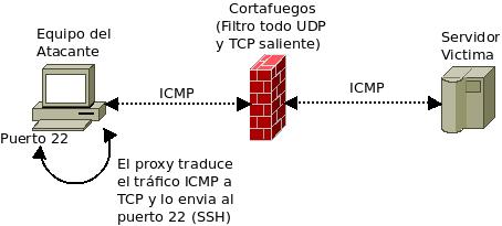 Diagrama2 Diagrama2