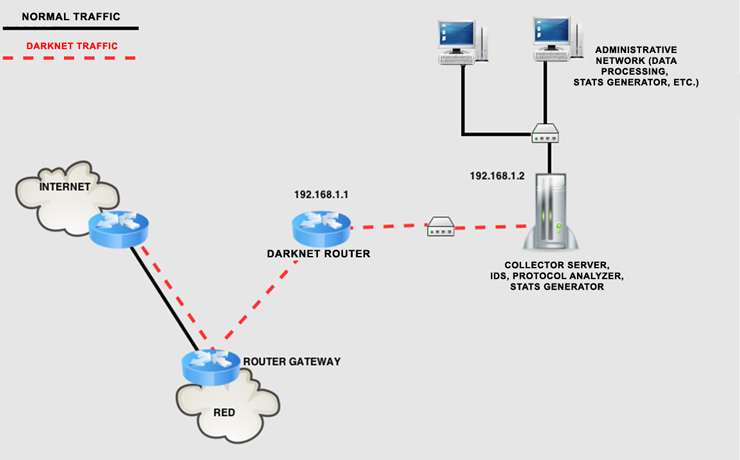 Tor2Door Darknet Market