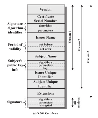 Certificados Digitales - Imagen 1