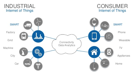 Figura 2: Ahmed Mahmoud, Algunos productos y tecnologías pertenecientes al IoT orientado al consumidor y al IIoT, Intelligent Systems Tech Forum