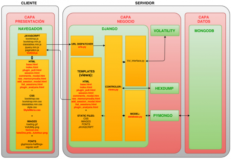 3arquitectura-volgui