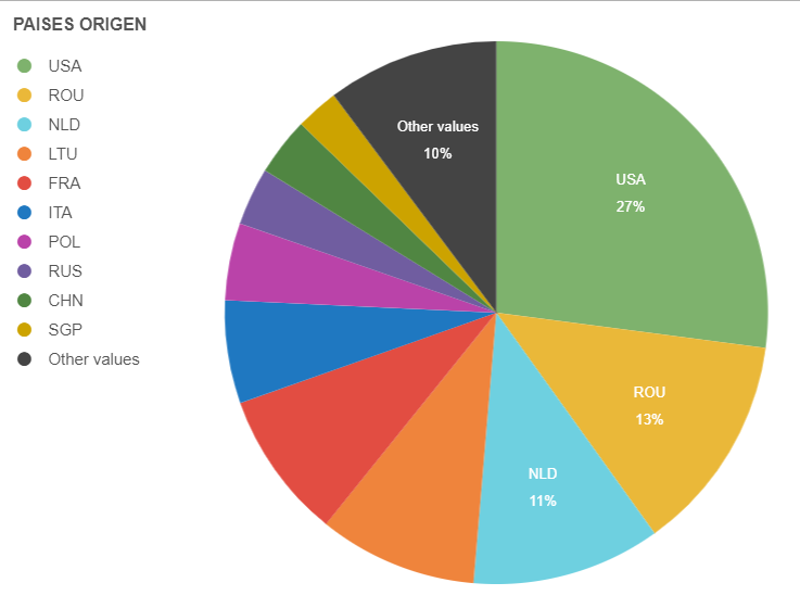 distribute Miners