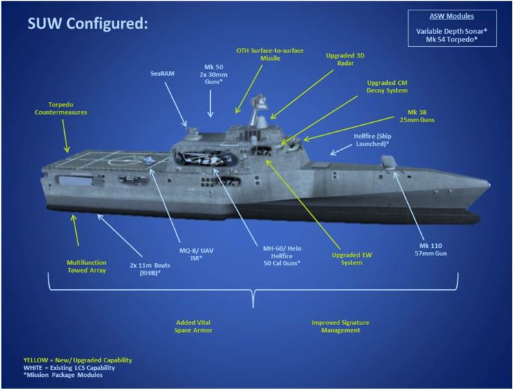 A modified Littoral Combat Ship design based on the Austal USA Independence-class. US Navy Image