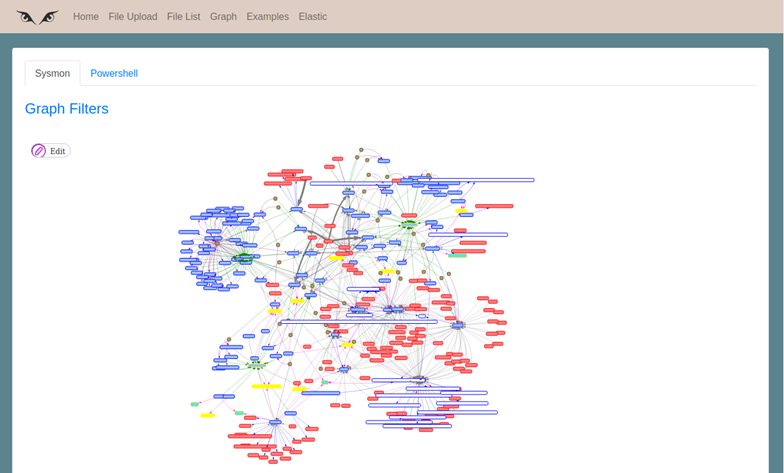 Network obtained with Grafiki